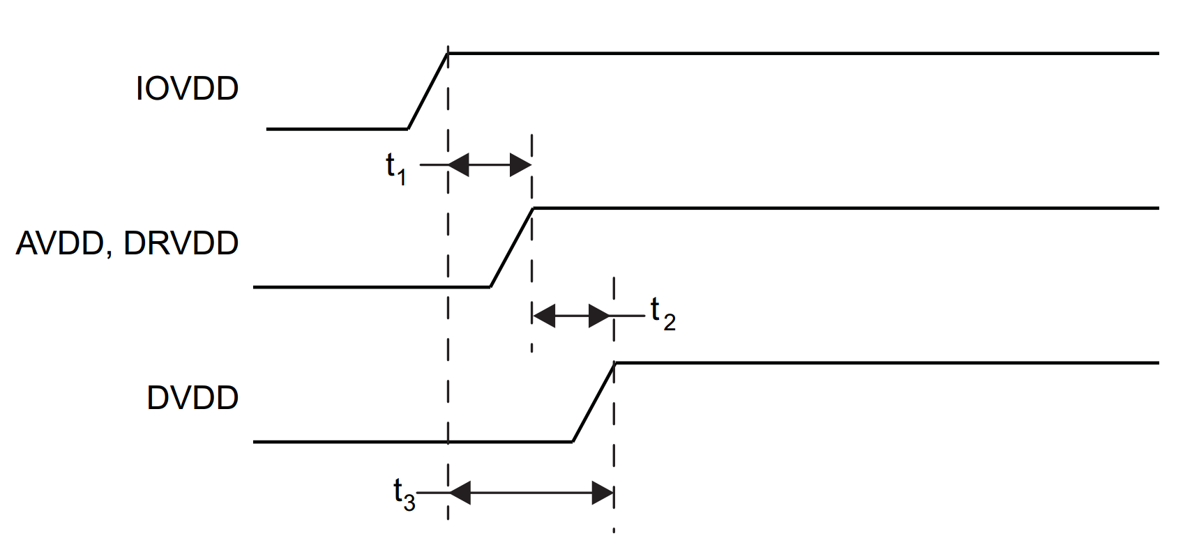 Power_Supply_ Seq_slas520.png